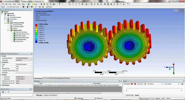 FOTO: ANSYS Nedir?