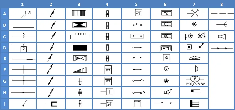 FOTO: AutoCAD Elektrik Sembolleri