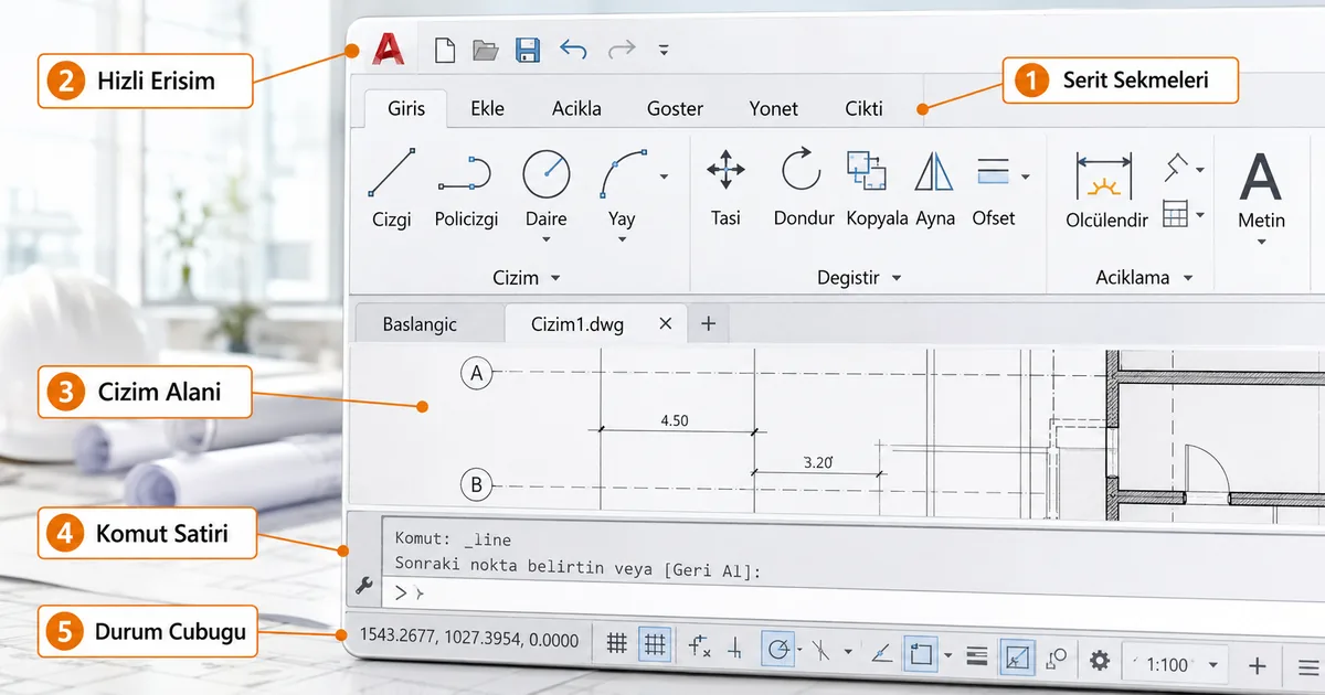 AutoCAD ribbon arayüzü numaralı bölgelerle Türkçe etiketli mockup şeması