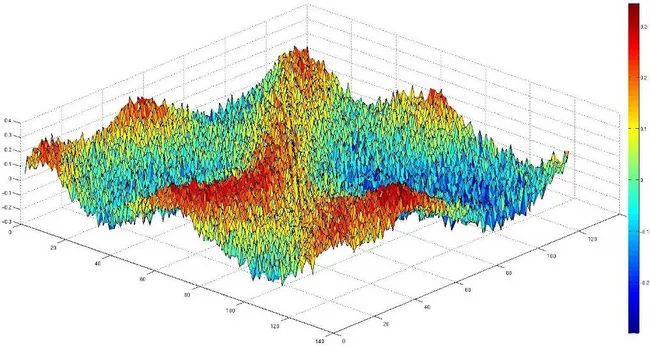 FOTO: Matlab Nedir? Nerelerde Kullanılır?