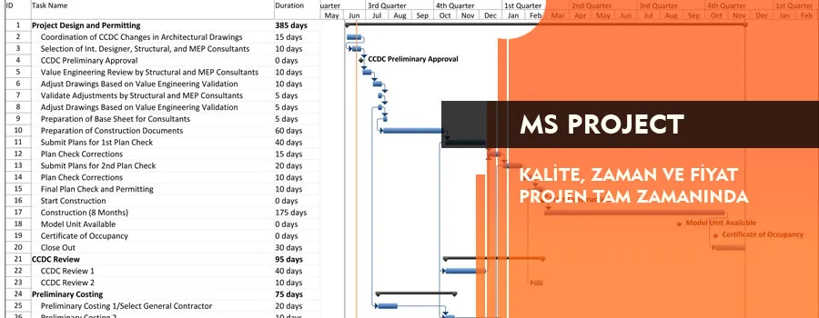 Foto: MS Project Eğitimi 1