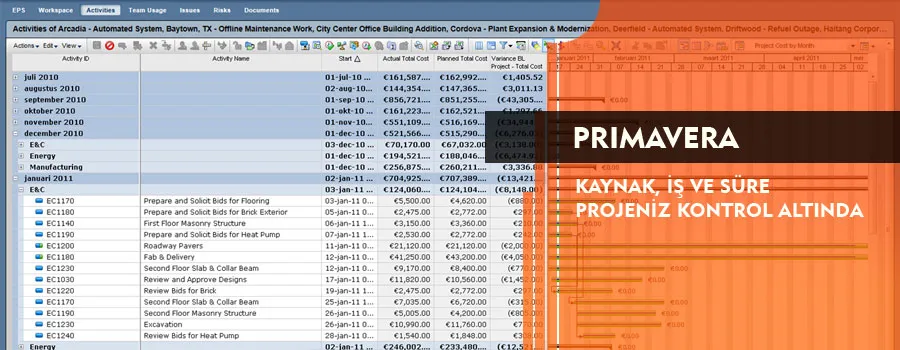 Foto: Primavera Eğitimi 3