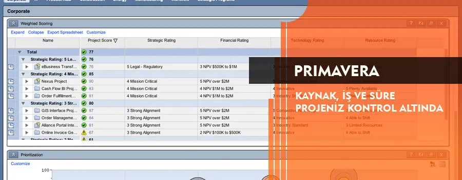 Foto: Primavera Eğitimi
