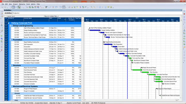 FOTO: Primavera Nedir?