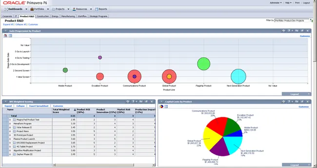 FOTO: Primavera Nedir?