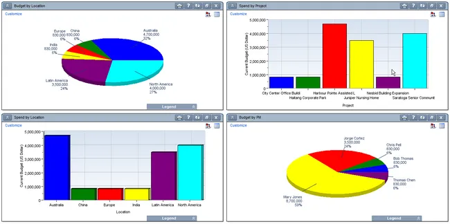 FOTO: Primavera Nedir?